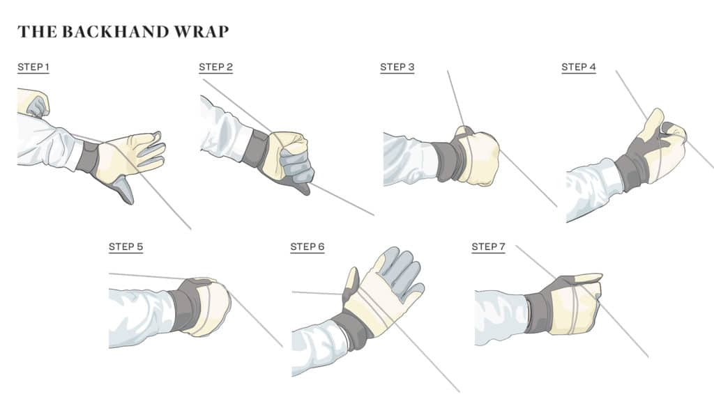 Step-by-step instructions on how to perform The Backhand Wrap.